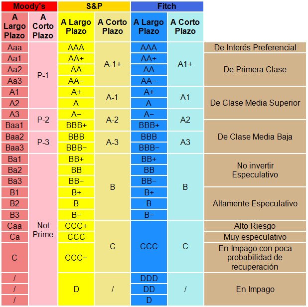 Como ser broker forex