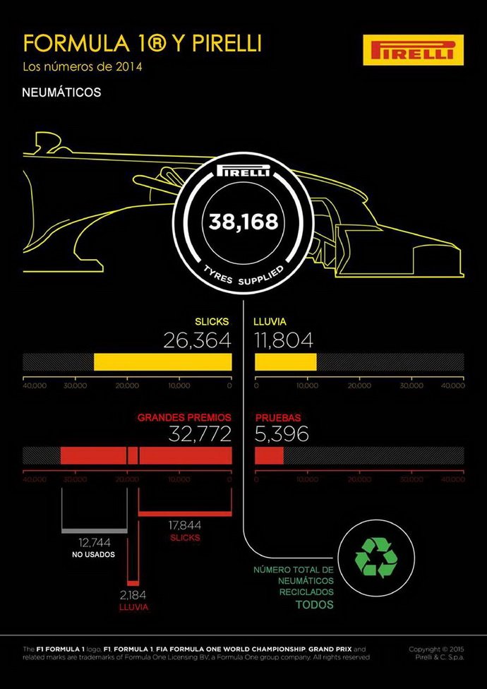 infografia F1