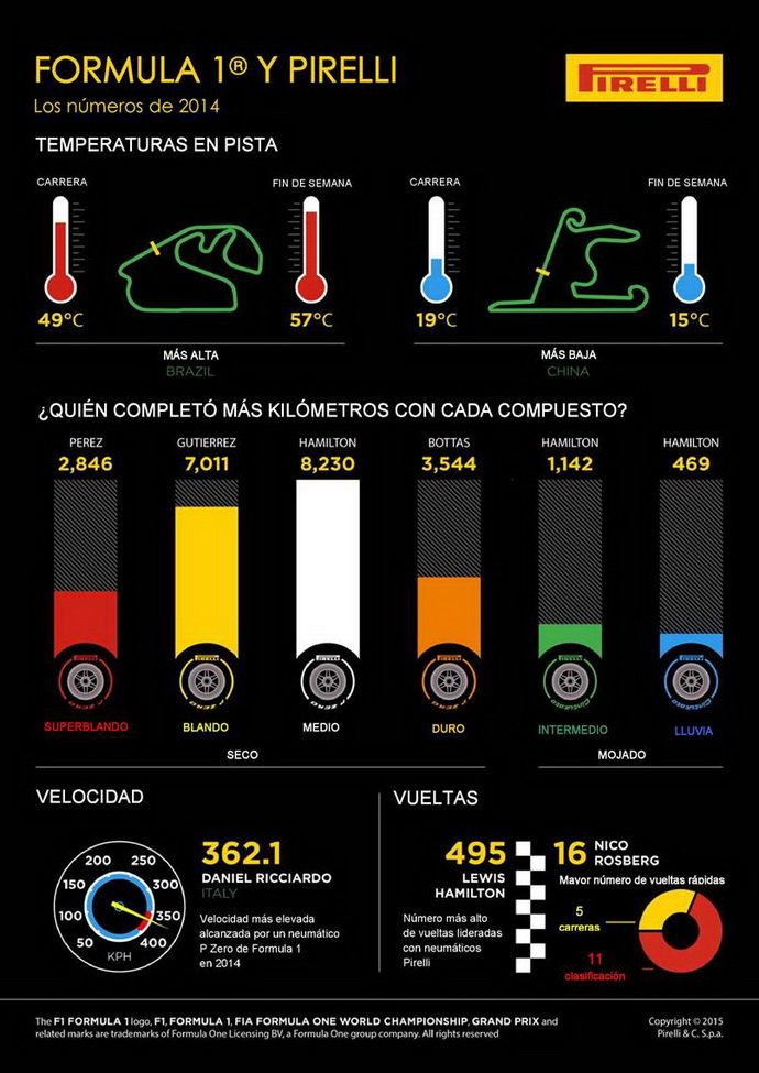 infografia F1