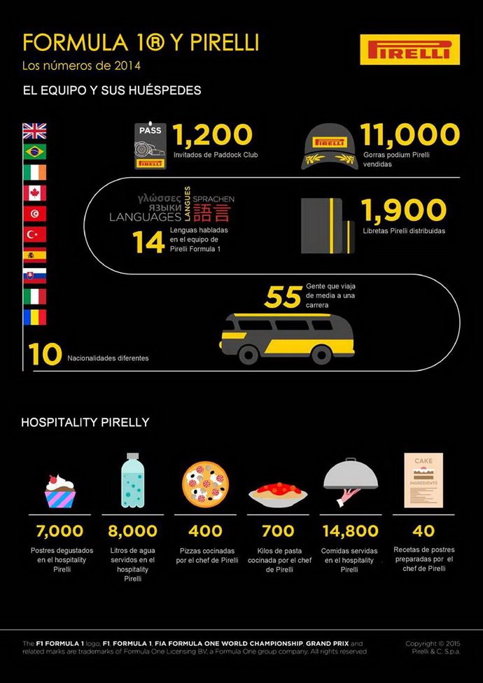 infografia F1