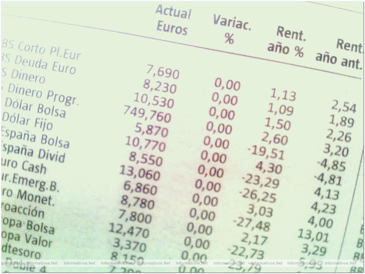 Aumentan un 70% los casos de estafas en "chiringuitos financieros" durante el 2009